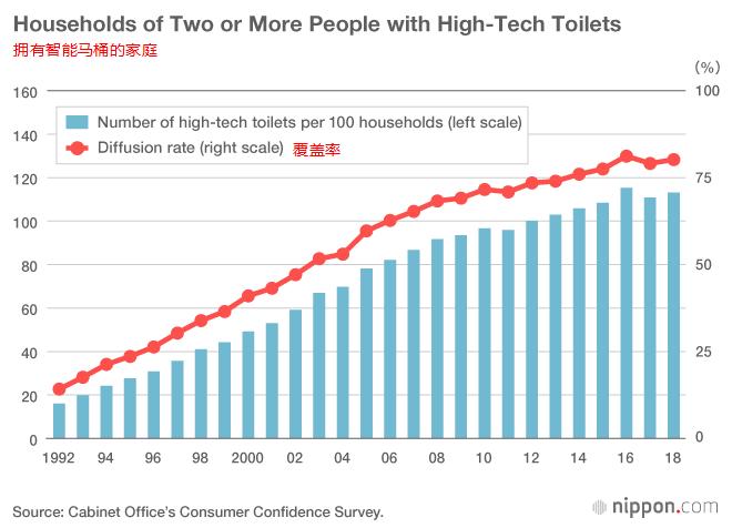 智能马桶盖日本,日本智能马桶制作