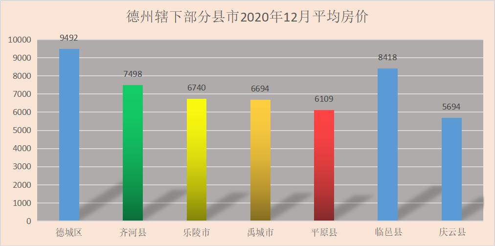 山东人均收入最低的三个兄弟,德州人均收入和房价