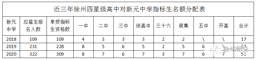 你看今天的新元中学,像不像6年前的二十九中……
