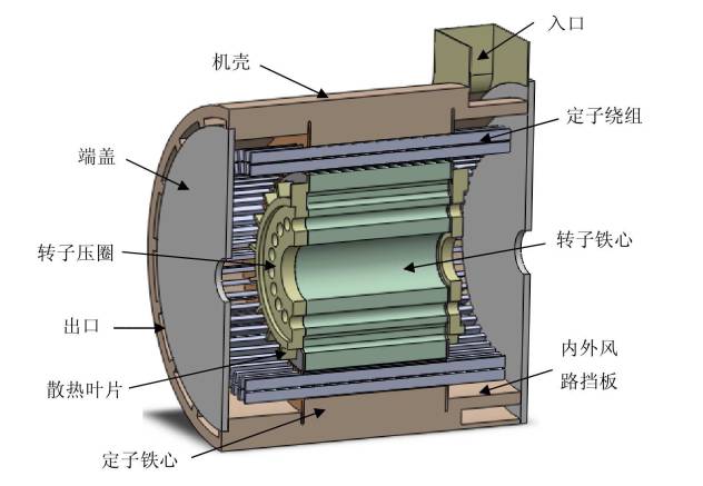 永磁电机磁路结构,永磁电机的磁路结构与磁场分布图