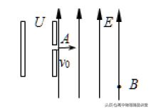 2020届全国高三优秀模拟试题,高考真题800