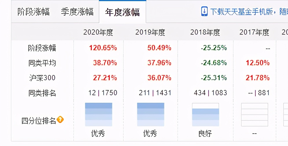 跌幅最大的新能源基金,最火的3只新能源基金