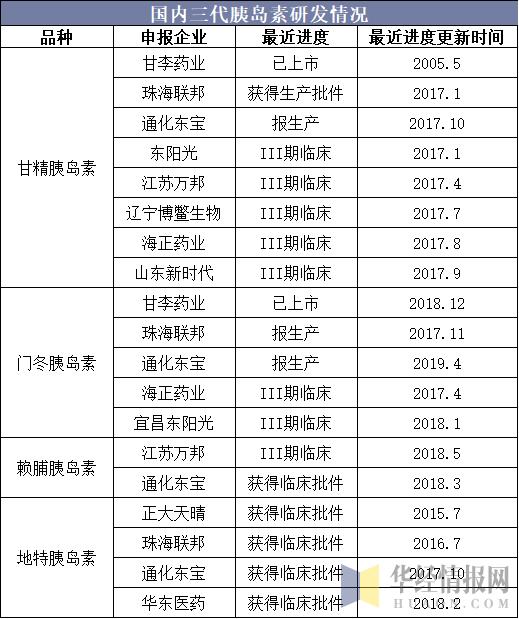 糖尿病治疗药物市场分析,glp-1受体激动剂适合一型糖尿病吗