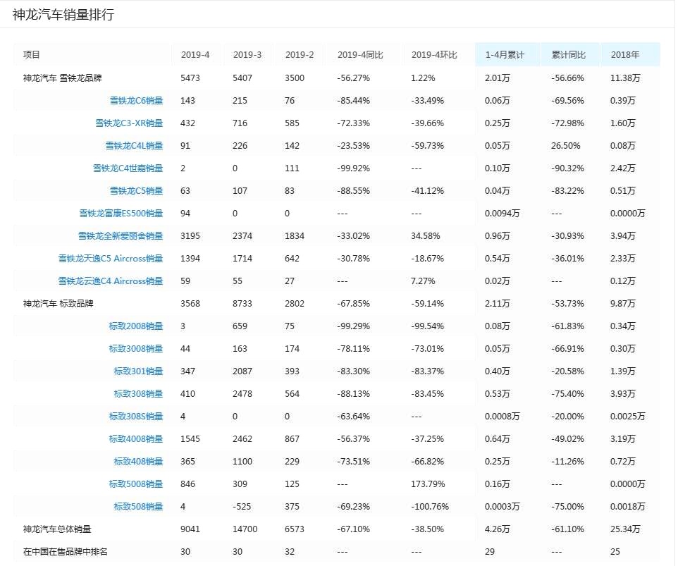 全新爱丽舍轴距怎么样,全新爱丽舍轴距