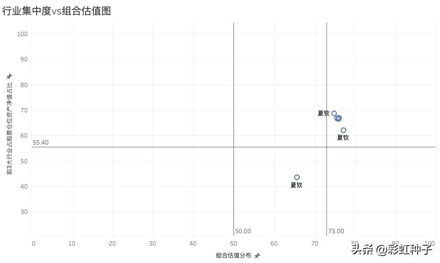 财通基金夏钦,财通基金最新分析