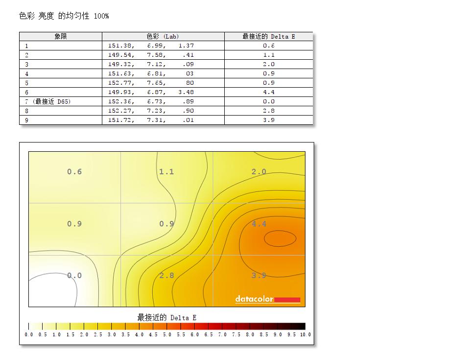 泰坦g22a显示器,泰坦军团g22a显示器怎么调