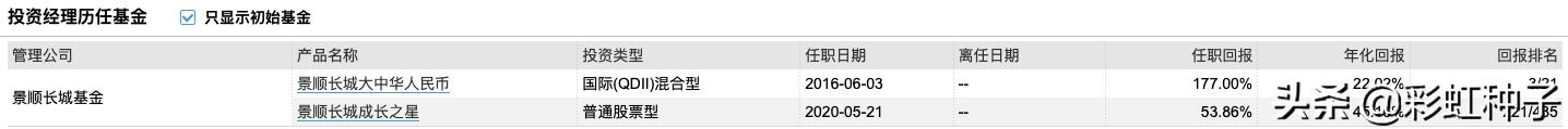 景顺长城30天短债c2023,景顺长城162605基金今日持仓