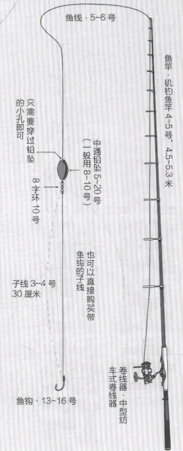 「日本专业海钓入门投钓书籍」海钓用矶钓没你不敢想只有不敢试