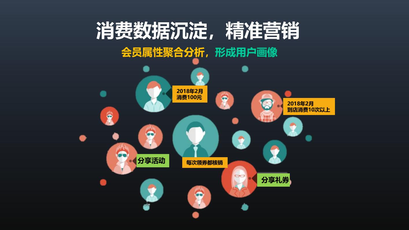 如何解决门店客流量,门店客流越来越少怎么办