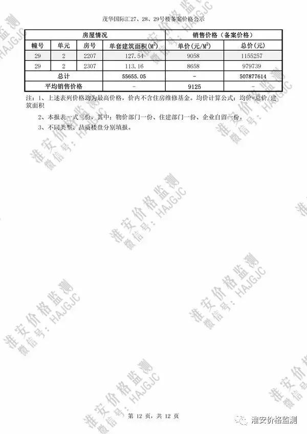 淮安茂华国际汇27号楼价格,淮安茂华国际汇价格
