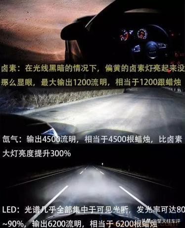 车灯氙气灯和led灯哪个好,车灯led好还是卤素的好