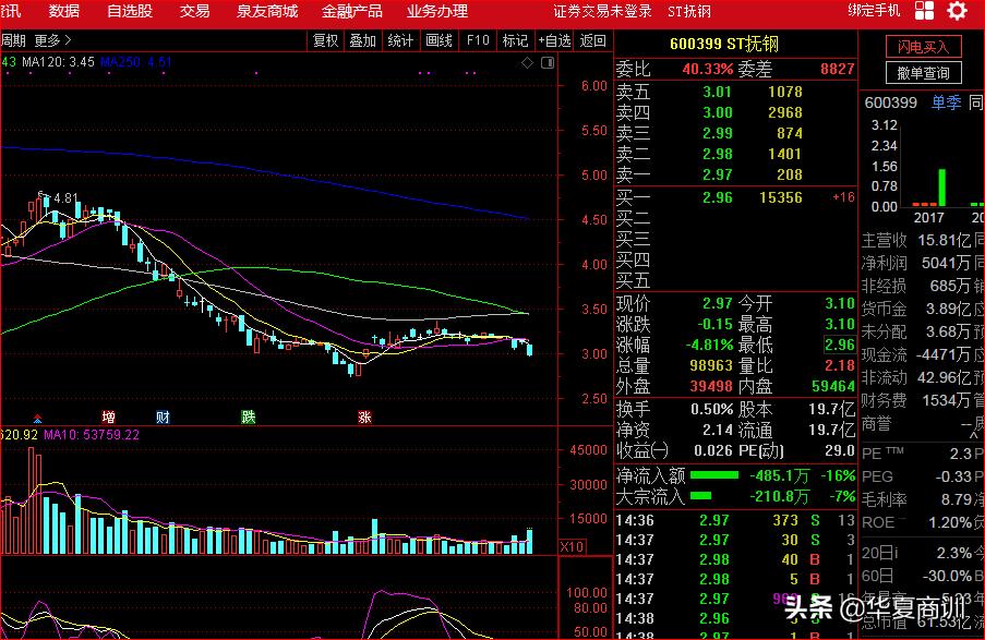抚顺特钢集团沈文荣,抚顺特钢退市对沈文荣有什么好处