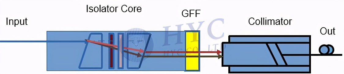 hybrid原理实例,hybrid模式的工作原理