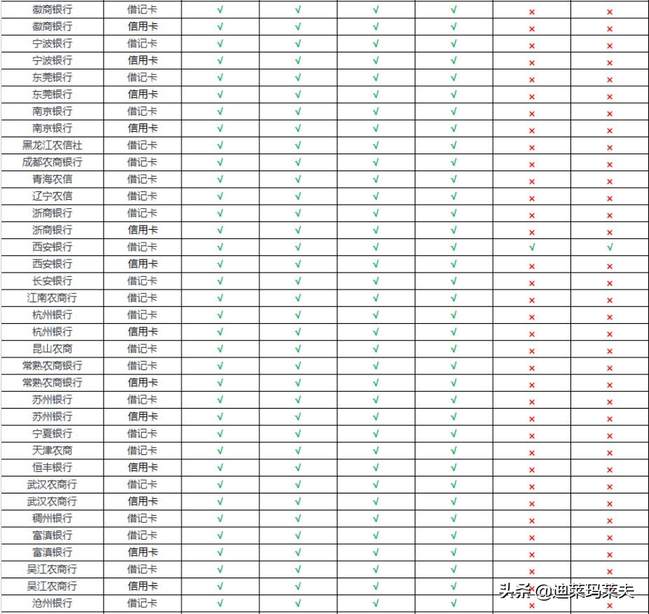 哪些国家可以用支付宝跟微信支付,国外可以用微信或支付宝支付吗