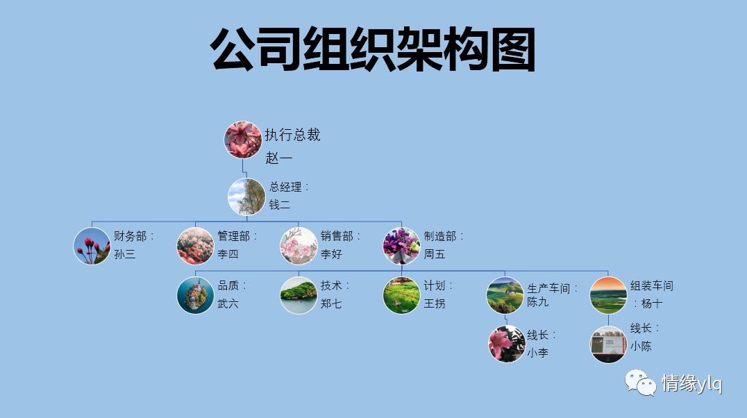 ppt用smartart制作组织架构图,ppt怎么用smartart做组织结构图