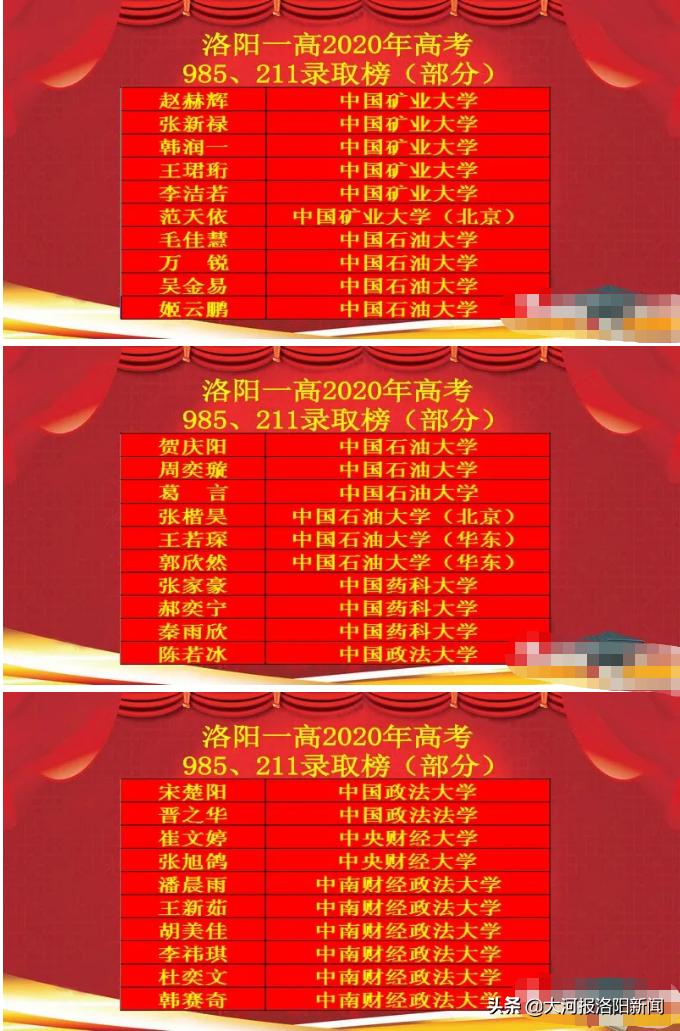 洛阳第一高级中学2020年高考成绩,洛阳一高2019年高考录取喜报