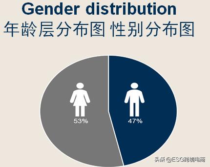 麦德龙旗下平台Real.de入华招商,堪比2010年的亚马逊