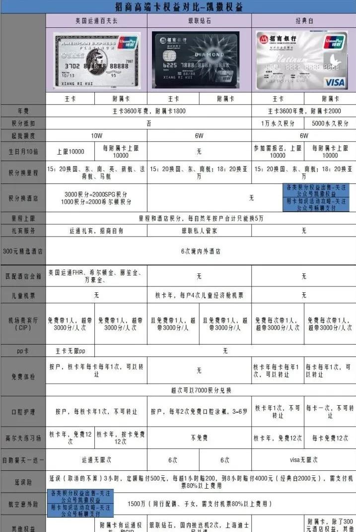 招行一招过商家版,招行经典白玩卡攻略