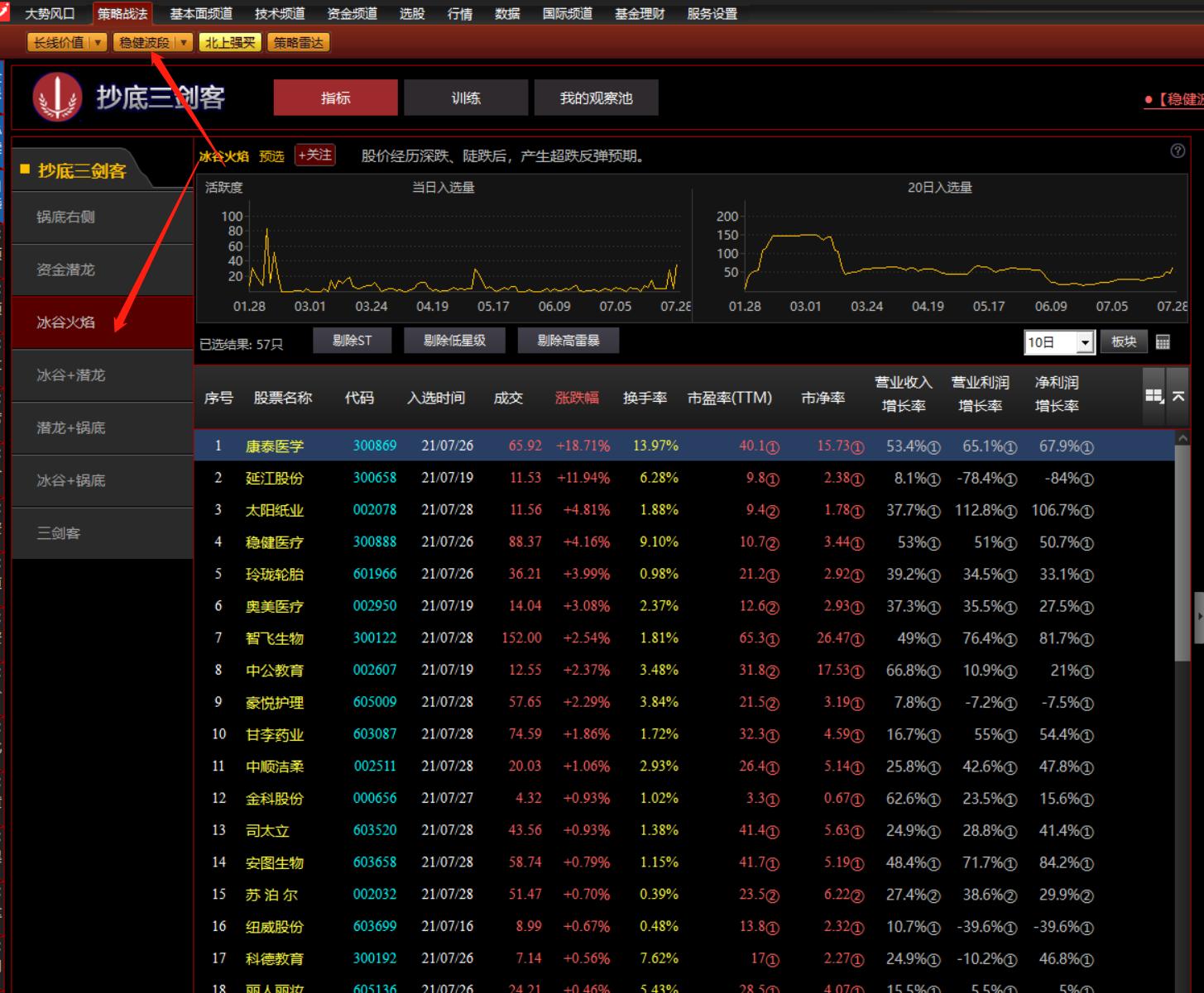 体系养成:超级资金助力冰谷火焰,高胜算抄底成功获利