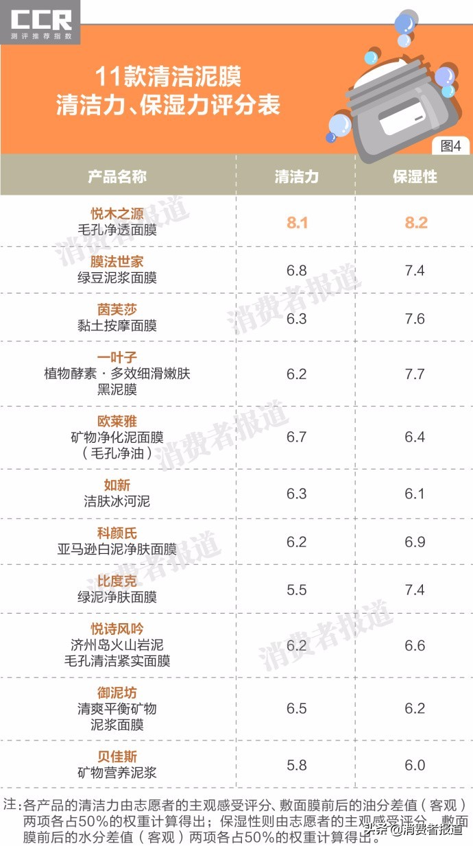 清洁泥膜推荐真实测评大牌,哪一款清洁泥膜比较好用