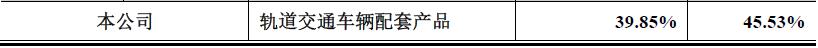 威奥股份青岛轨道,威奥股份配套产品