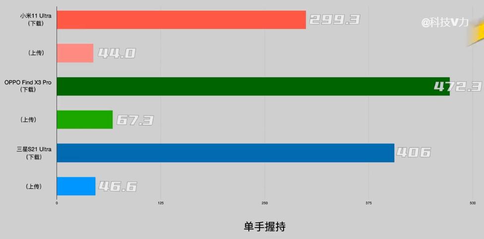 findx3pro是双曲面还是四曲面屏,findx3pro最高配