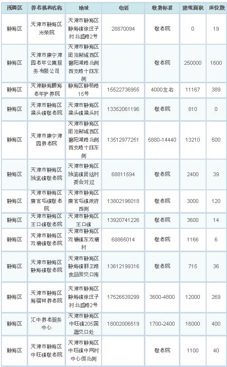 天津将建137个社区养老服务站,天津228个养老机构评定结果