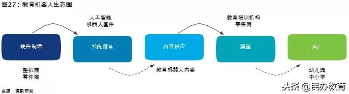 2019年教育报告 (新时代教育发展报告)