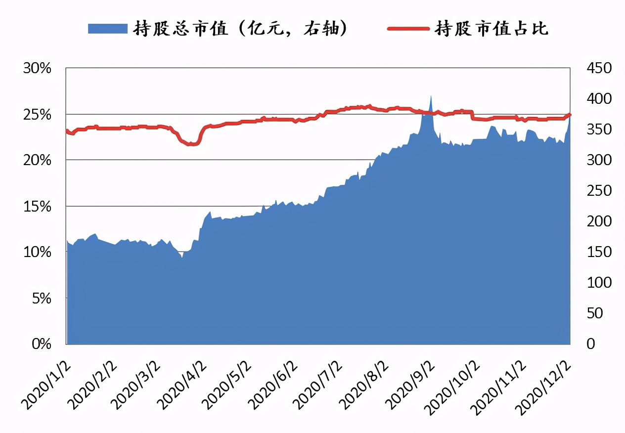 国金证券投资价值分析,国金量化多因子基金etf