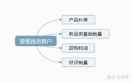 淘宝电商运营学习,淘宝运营学习报班靠谱吗