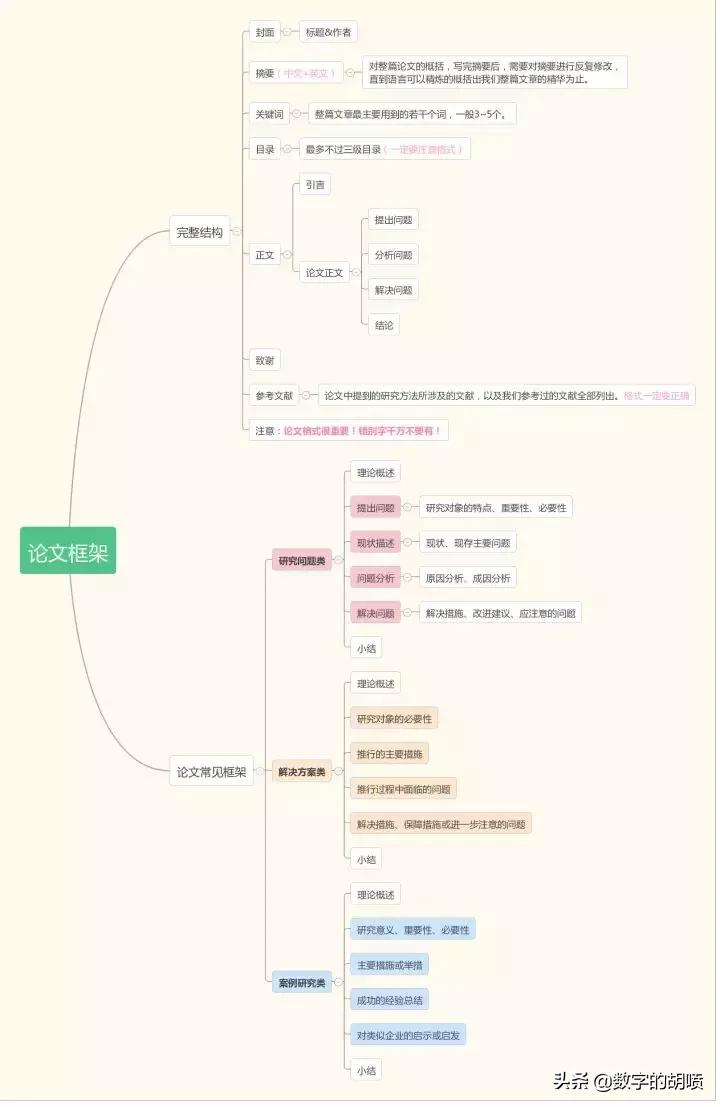 大学生毕业论文问卷,大学生论文调研问卷