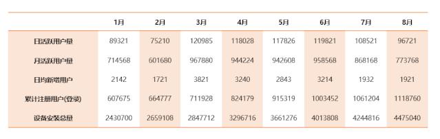 重磅推出:108套“智能”PPT总结模板,颠覆式WPS未来办公