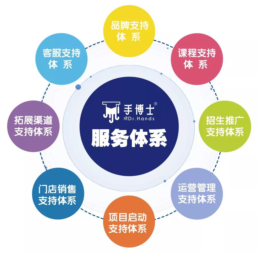 手博士科学实验室加盟,少儿科学实验教育加盟