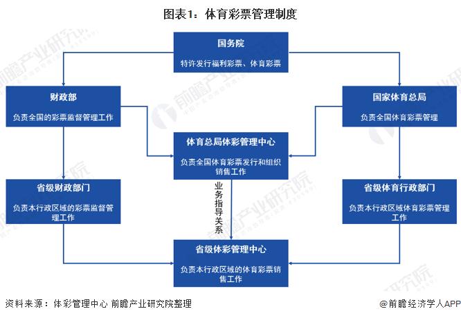 体育彩票2020年第0110期预测号,体育彩票行业经营模式