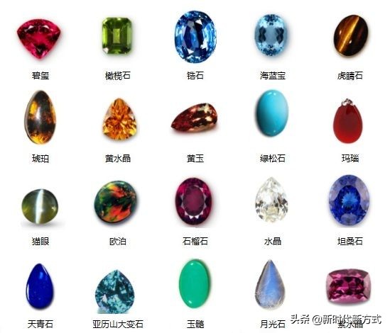 玻璃与宝石的鉴定方法,宝石的鉴定方法有几种