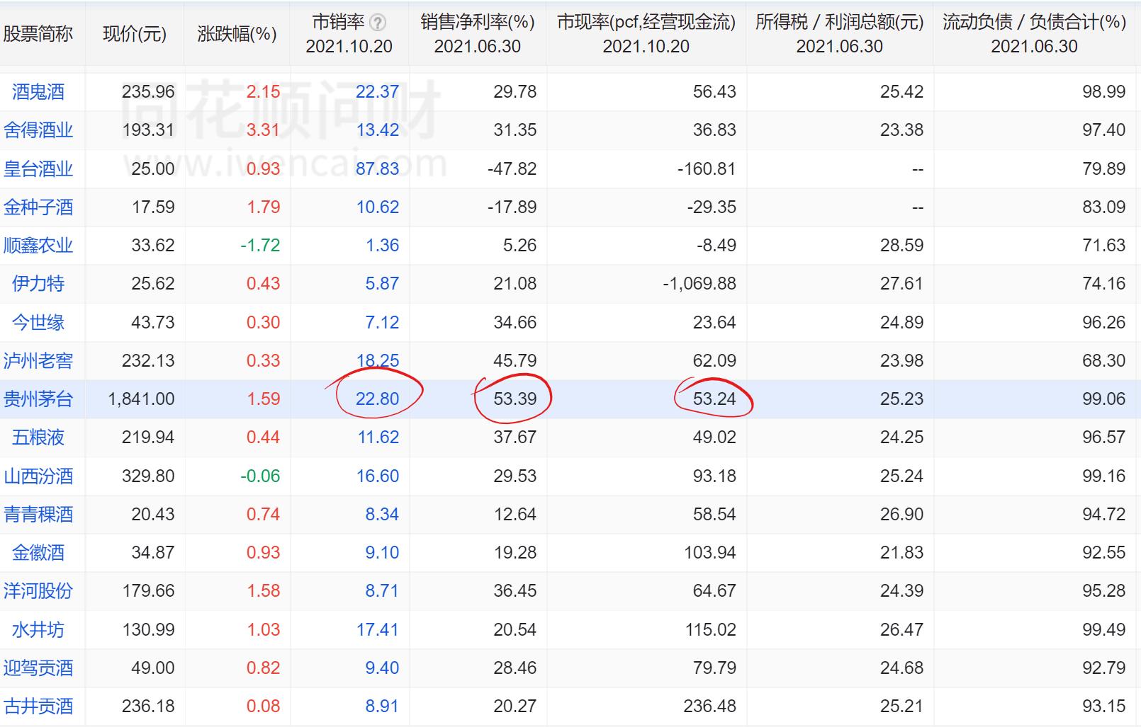 贵州茅台买入时机分析,贵州茅台公司的合理估值