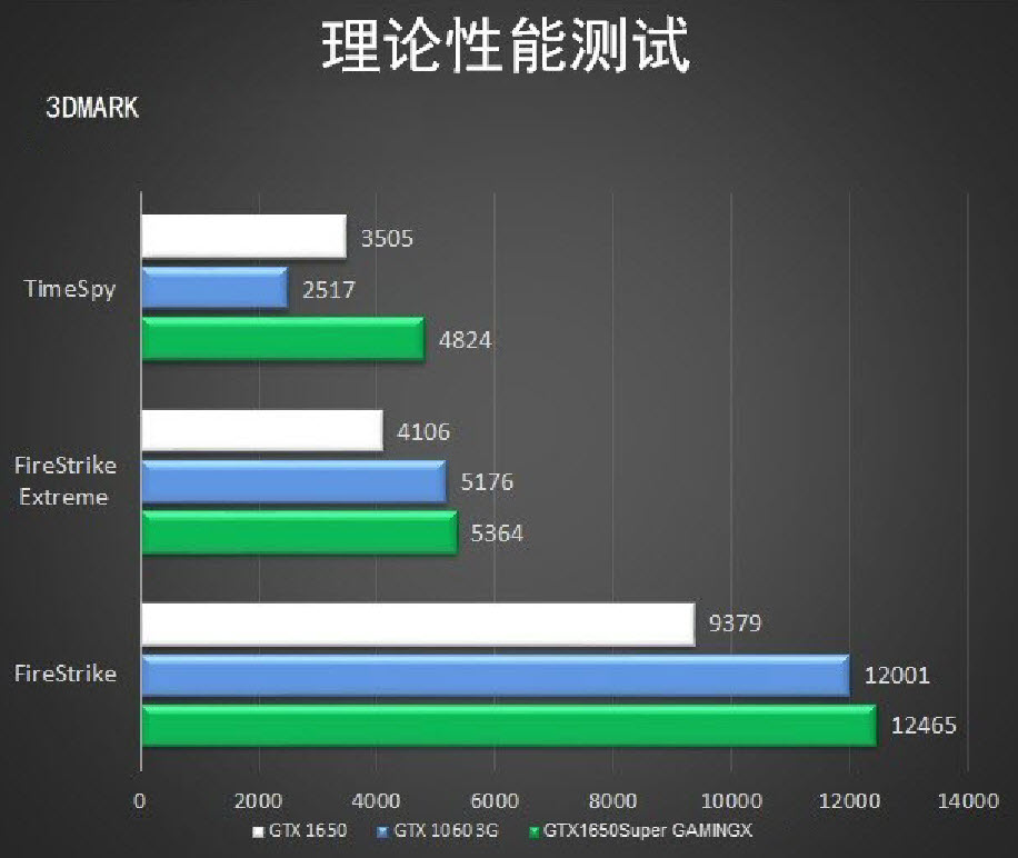 1650super评测能调144hz吗,1650super综合评测