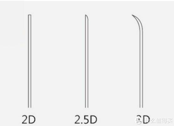 如何选择真正的钢化膜,钢化膜应该如何选择