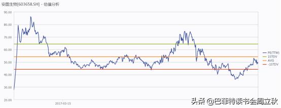 避开刀光剑影,分级医疗推动,还将继续高飞|安图生物业绩解读