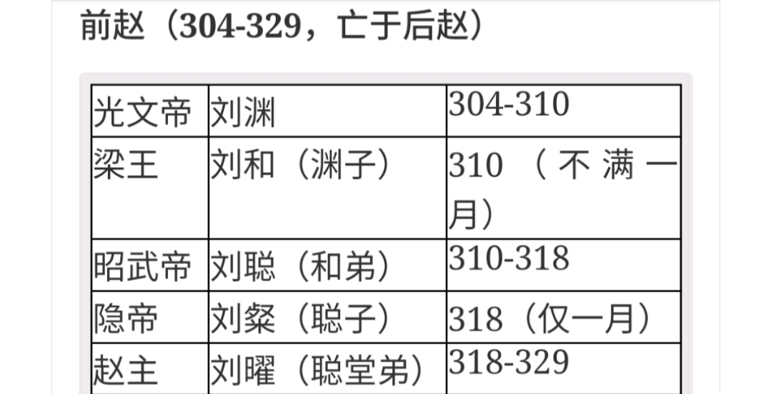 中国历代纪元表口诀,中国历代纪元表的总表