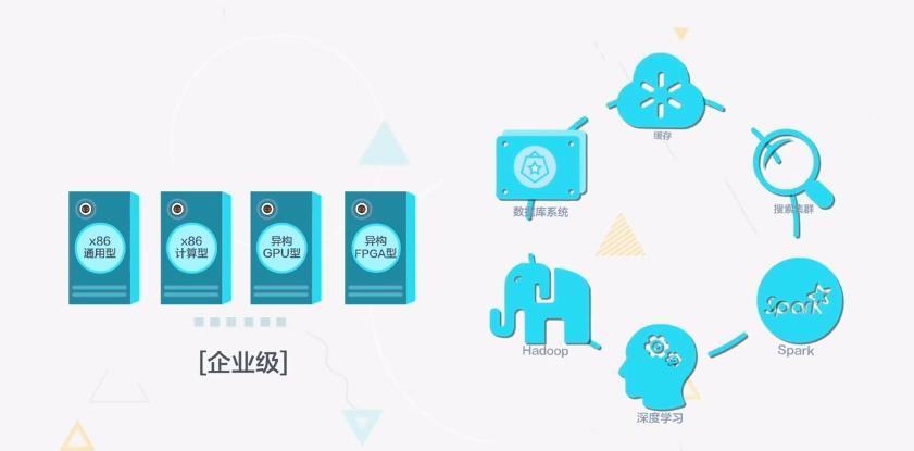 云服务器ecs什么意思,平安云服务器ecs是什么意思