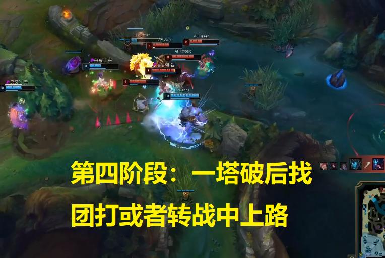 lol辅助瑟提怎么出装,lol上单瑟提技能介绍