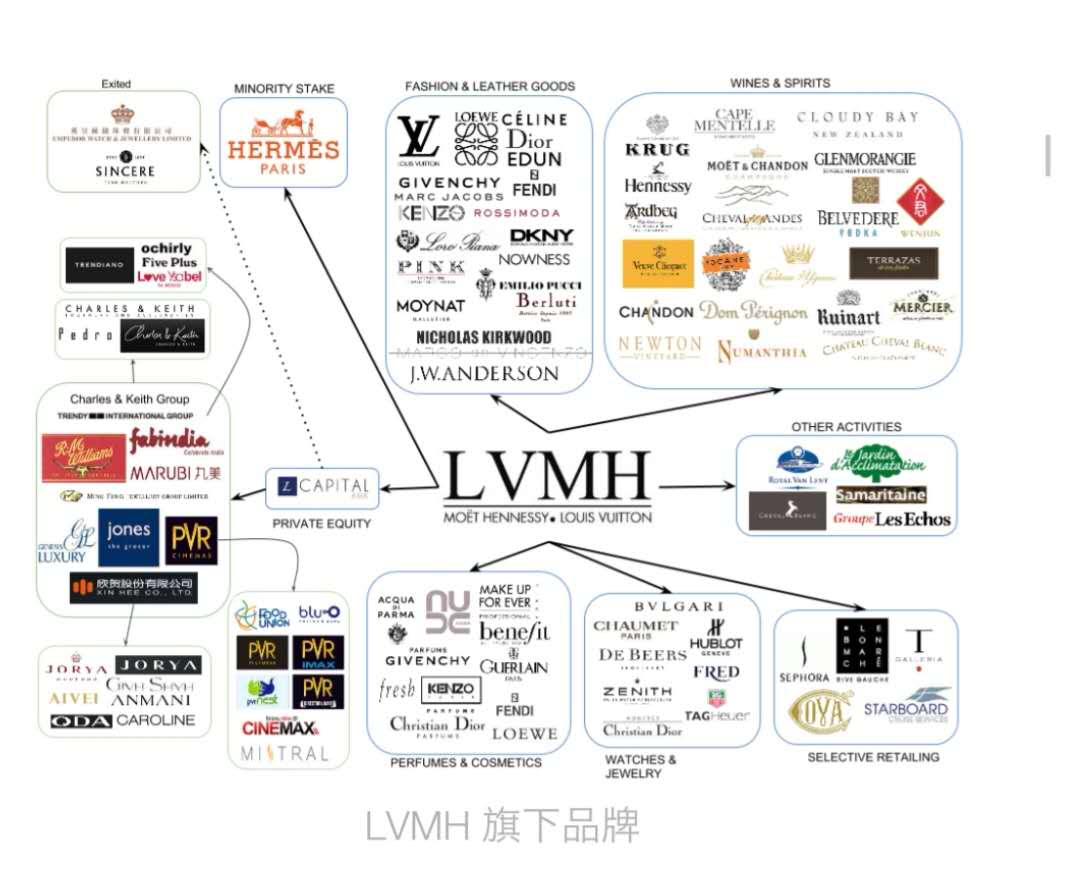 从lv升级到爱马仕,lv在奢侈品行业的借鉴