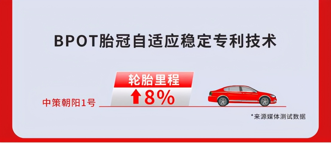 电动车正新轮胎和朝阳轮胎哪个好,朝阳高端轮胎新标杆