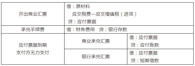 新手会计做账没思路,会计小白做账慢怎么办