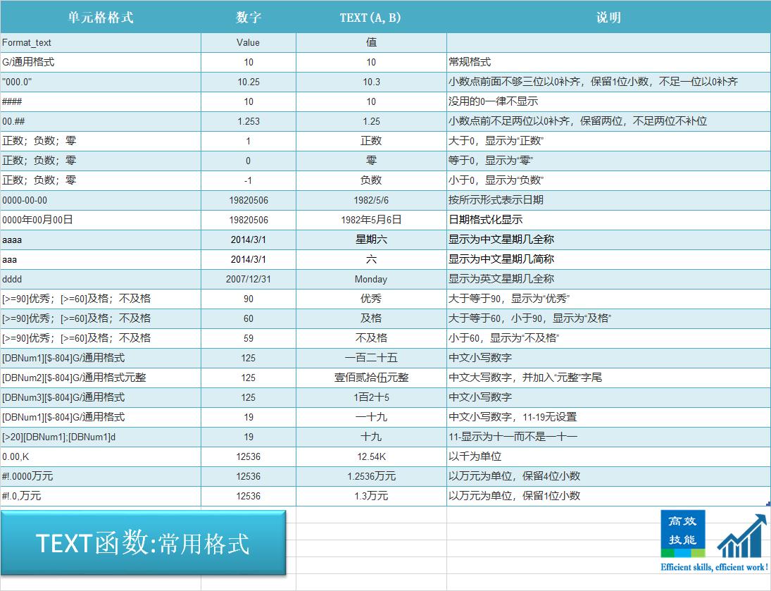 excel中最神奇的快捷键,excel高手必备函数indirect的神应用