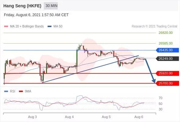 6月投资策略,8月8日大盘策略分析