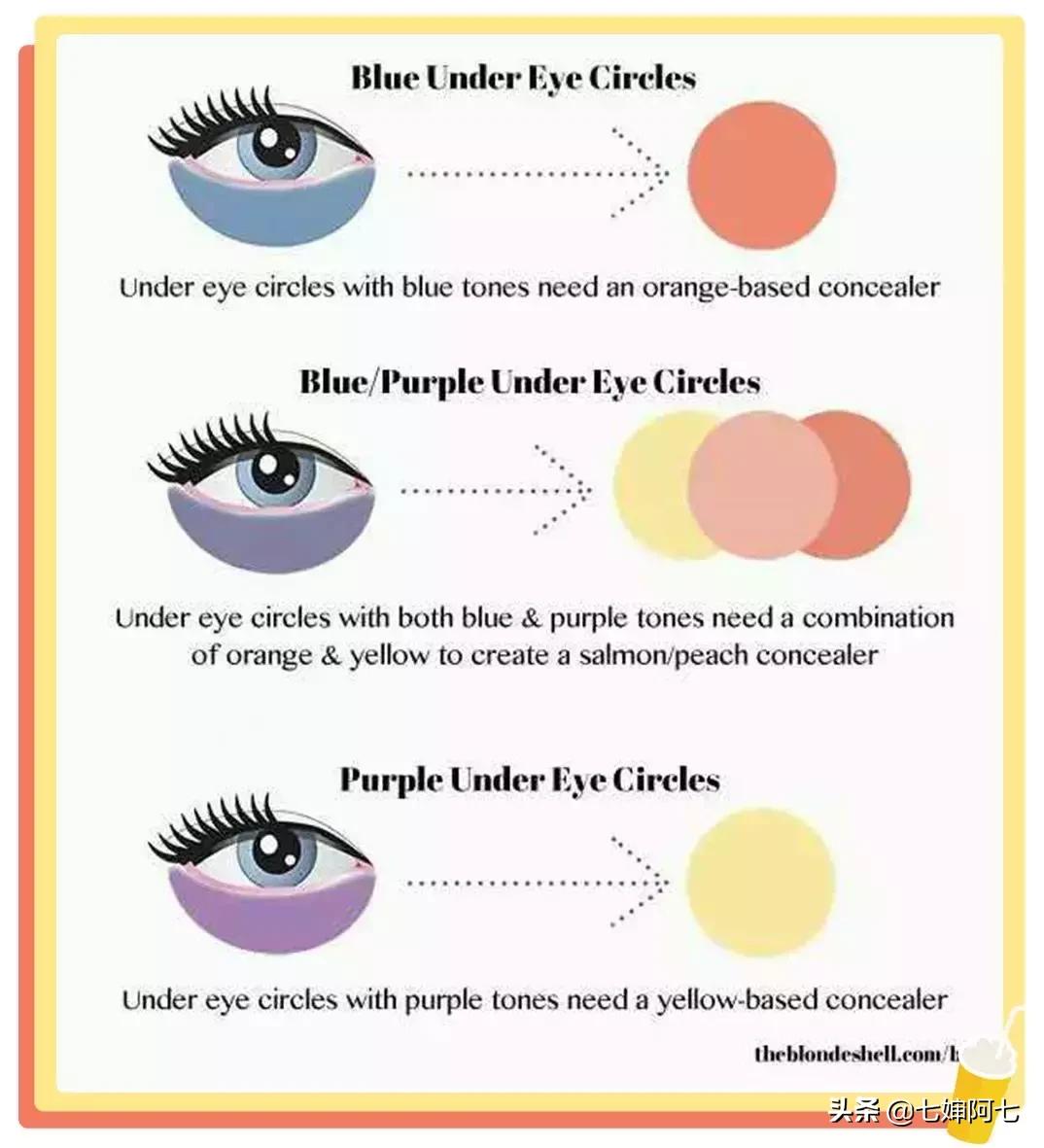 花大钱买回一整套彩妆,花大钱买了一个东西害人害己