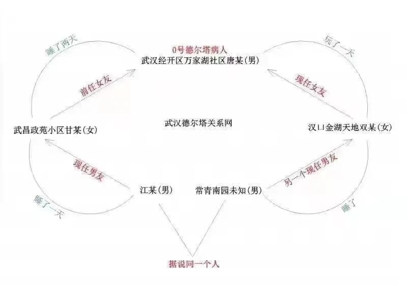 工程男到底好不好,工程男都渣吗
