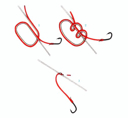 钓公鱼串钩怎么绑方法图解,如何串钩绑在主线上图解